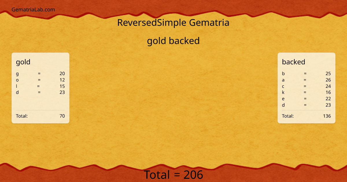 gold backed in reversedSimple Gematria